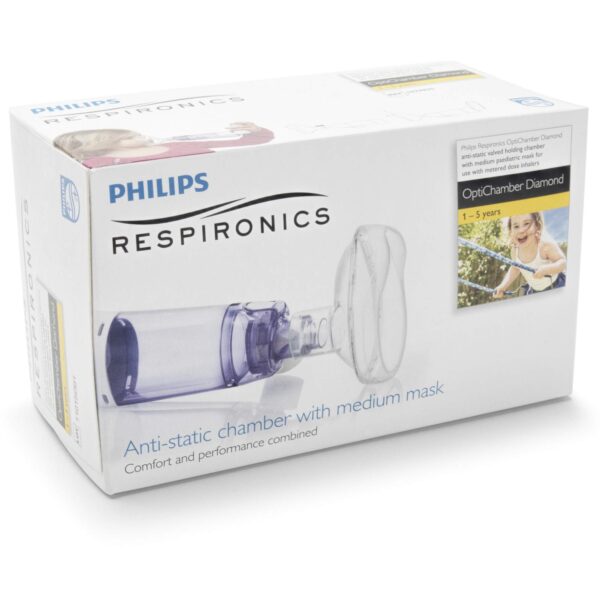Philips optichamber maska w/l w/m